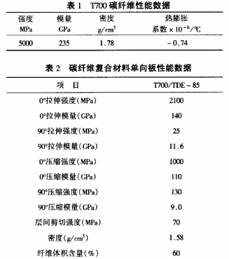 T700碳纖維及環(huán)氧樹(shù)脂參數(shù)