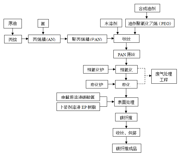 無錫威盛(RSN)新材料科技有限公司