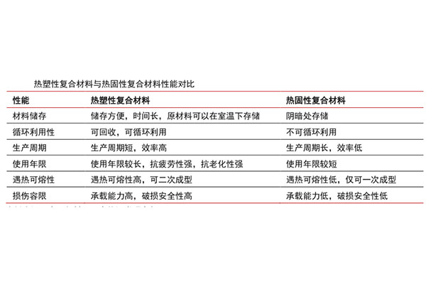 熱塑性碳纖維材料性能