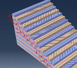 碳纖維制品制作中鋪層設(shè)計要做好這幾個方面